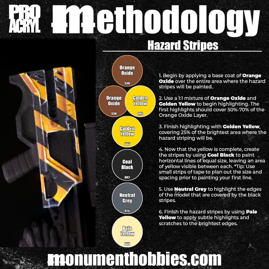 Methodology #51 - Hazard Stripes