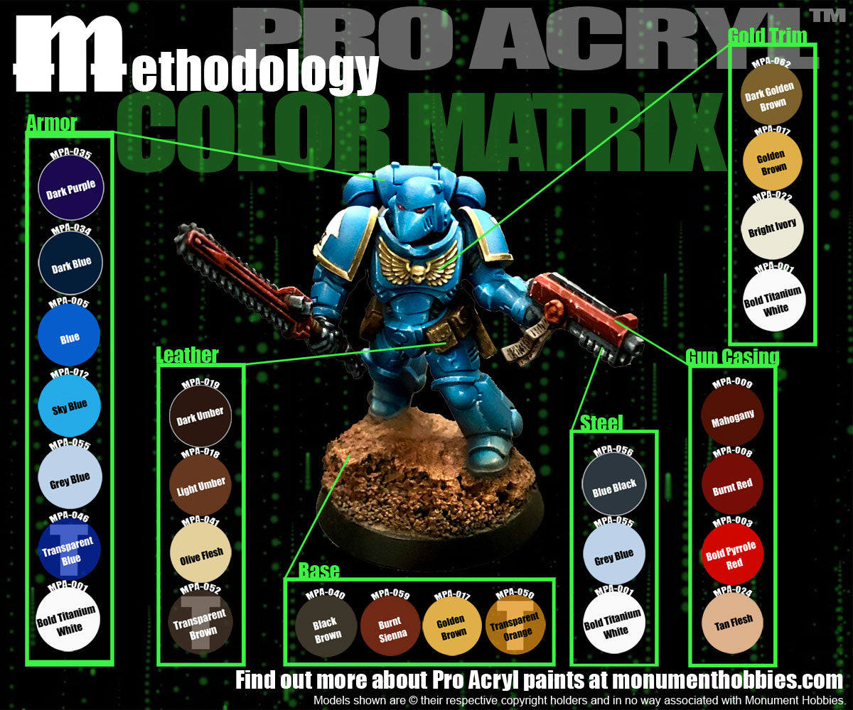Methodology Matrix #1 - Ultras!