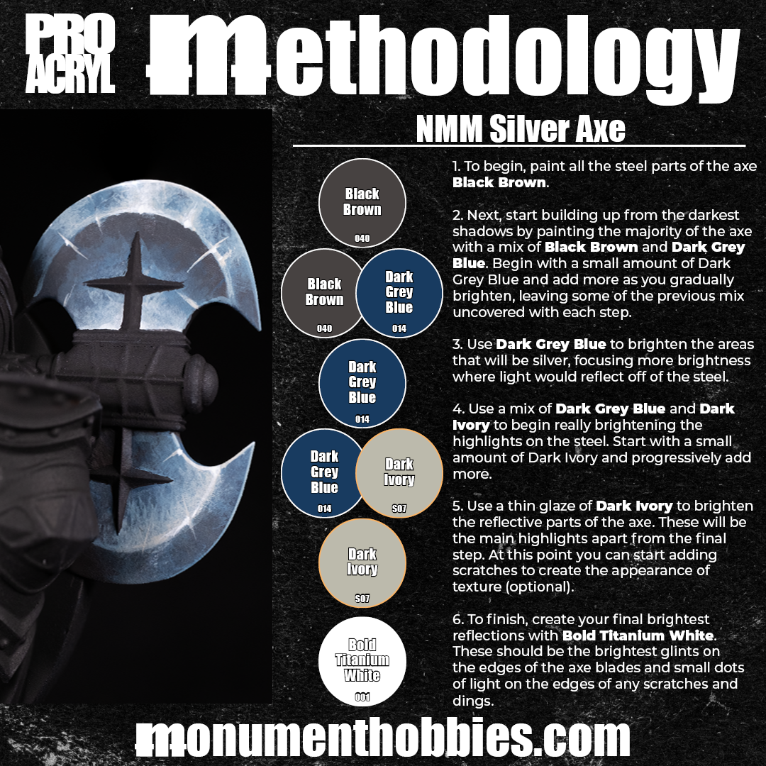 Methodology #50 - NMM Silver Axe